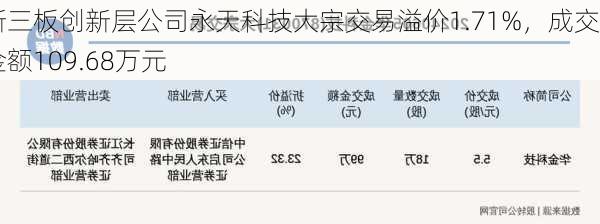 新三板创新层公司永天科技大宗交易溢价1.71%，成交金额109.68万元