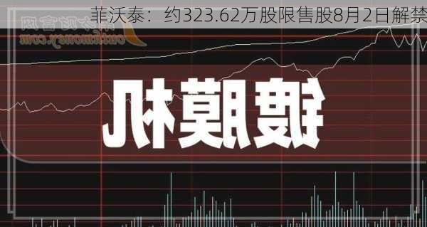 菲沃泰：约323.62万股限售股8月2日解禁