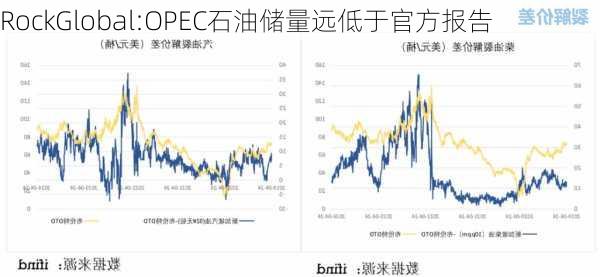 RockGlobal:OPEC石油储量远低于官方报告