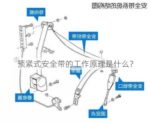 预紧式安全带的工作原理是什么？