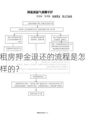 租房押金退还的流程是怎样的？