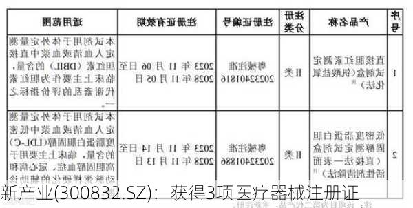 新产业(300832.SZ)：获得3项医疗器械注册证