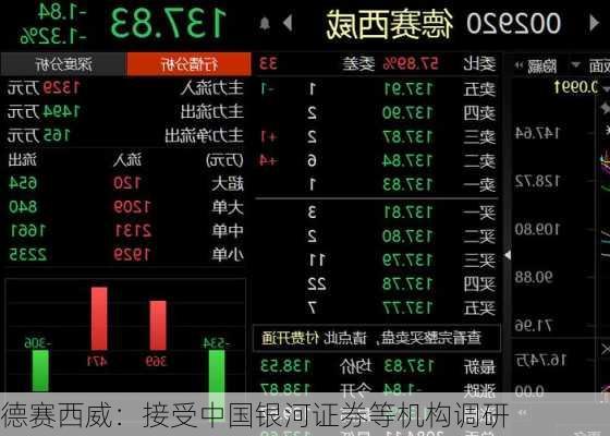 德赛西威：接受中国银河证券等机构调研