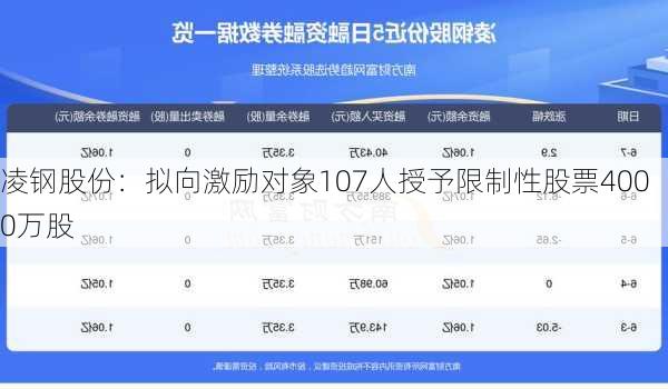 凌钢股份：拟向激励对象107人授予限制性股票4000万股