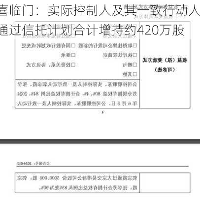 喜临门：实际控制人及其一致行动人通过信托计划合计增持约420万股