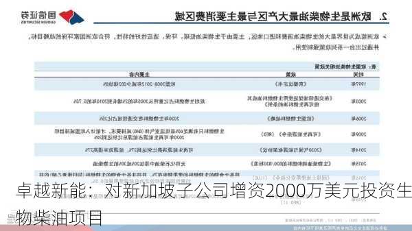 卓越新能：对新加坡子公司增资2000万美元投资生物柴油项目