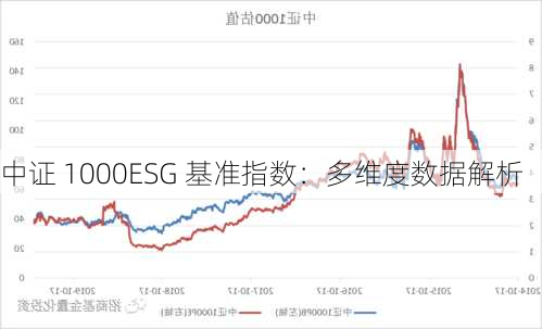 中证 1000ESG 基准指数：多维度数据解析