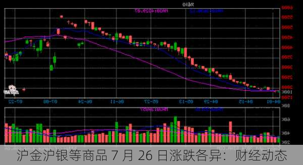 沪金沪银等商品 7 月 26 日涨跌各异：财经动态