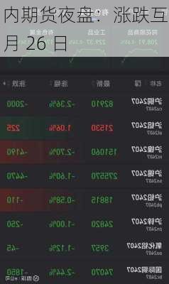 国内期货夜盘：涨跌互现 7 月 26 日