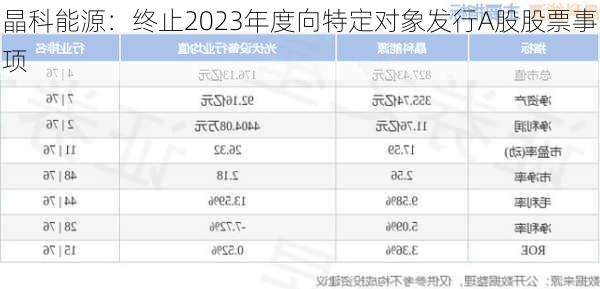 晶科能源：终止2023年度向特定对象发行A股股票事项