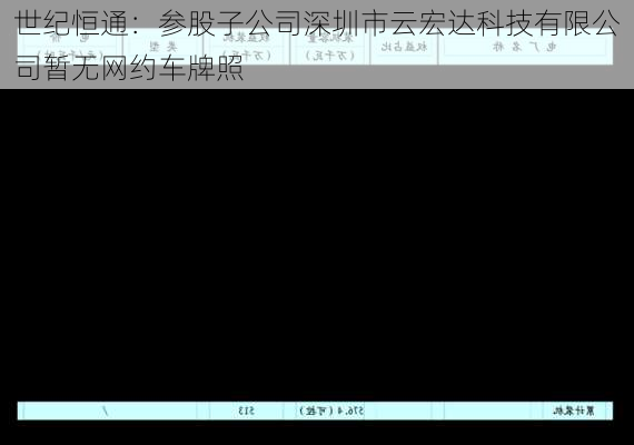 世纪恒通：参股子公司深圳市云宏达科技有限公司暂无网约车牌照