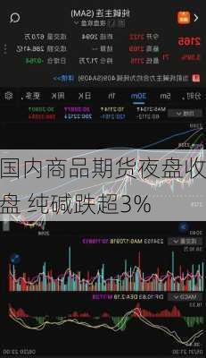 国内商品期货夜盘收盘 纯碱跌超3%