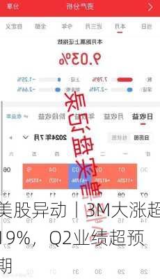 美股异动丨3M大涨超19%，Q2业绩超预期