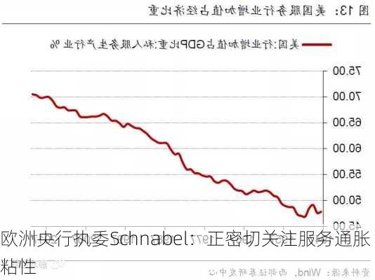 欧洲央行执委Schnabel：正密切关注服务通胀粘性