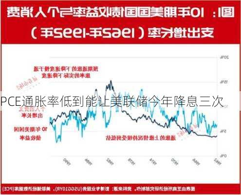 PCE通胀率低到能让美联储今年降息三次