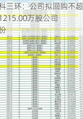 中科三环：公司拟回购不超过1215.00万股公司股份