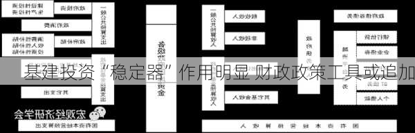 基建投资“稳定器”作用明显 财政政策工具或追加