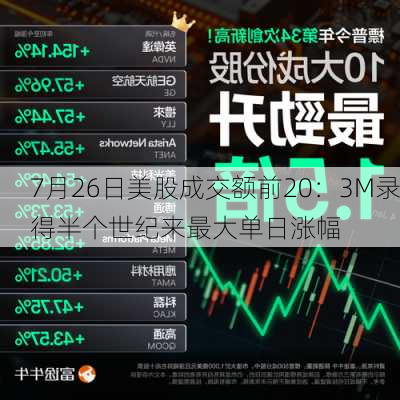 7月26日美股成交额前20：3M录得半个世纪来最大单日涨幅