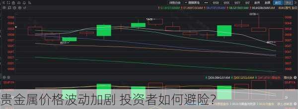 贵金属价格波动加剧 投资者如何避险？