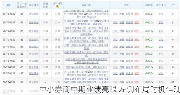 中小券商中期业绩亮眼 左侧布局时机乍现