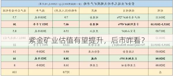 紫金矿业估值有望提升，后市咋看？