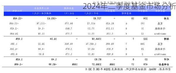 2024年二季度基金市场分析