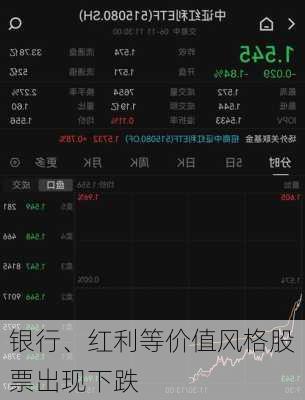银行、红利等价值风格股票出现下跌