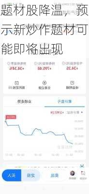 题材股降温，预示新炒作题材可能即将出现