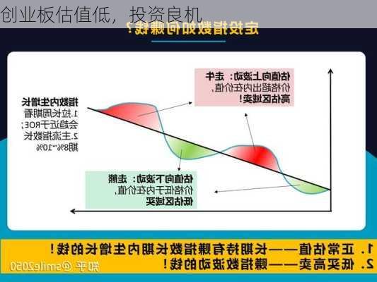 创业板估值低，投资良机