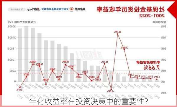 年化收益率在投资决策中的重要性？