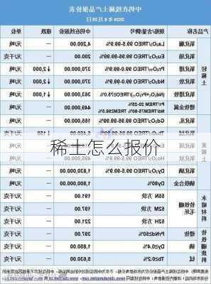 稀土怎么报价