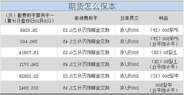 期货怎么保本