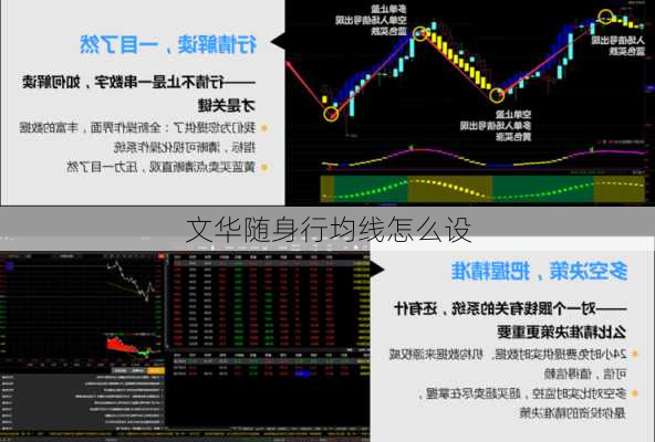 文华随身行均线怎么设