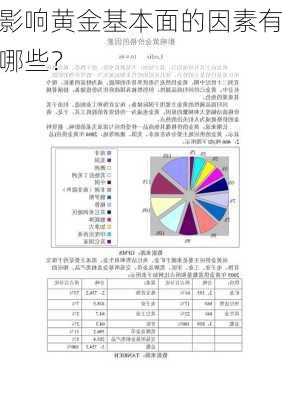 影响黄金基本面的因素有哪些？