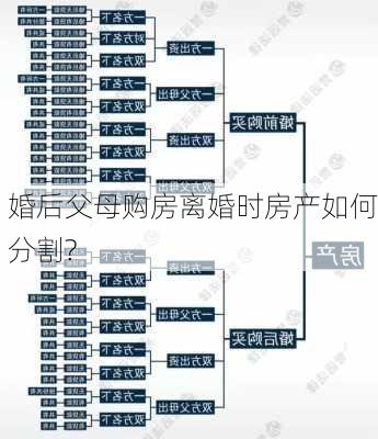 婚后父母购房离婚时房产如何分割?