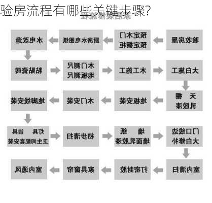 验房流程有哪些关键步骤?