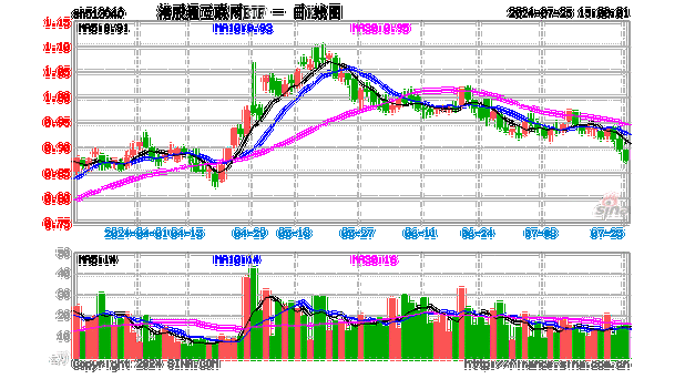 中证港股通系列指数：本周多指数下跌