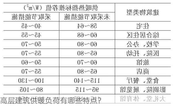 高层建筑供暖负荷有哪些特点？