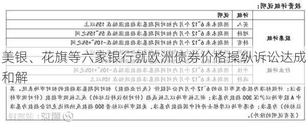 美银、花旗等六家银行就欧洲债券价格操纵诉讼达成和解