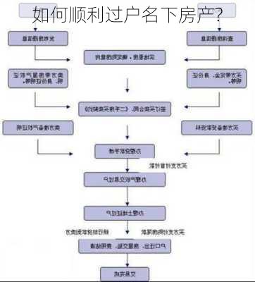 如何顺利过户名下房产?