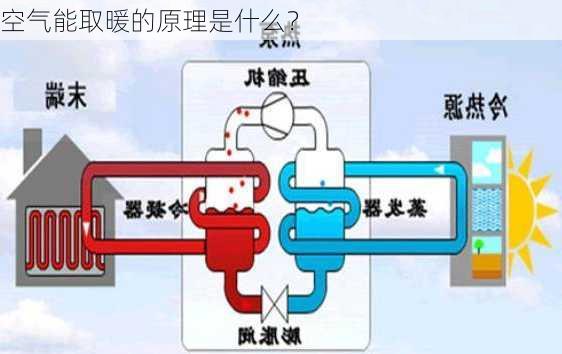 空气能取暖的原理是什么？