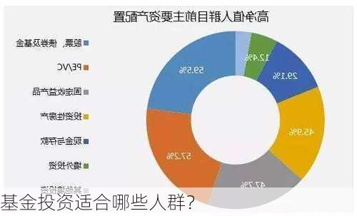 基金投资适合哪些人群？