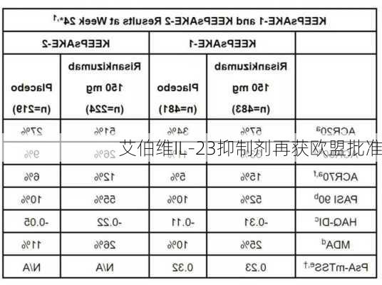 艾伯维IL-23抑制剂再获欧盟批准