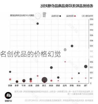 名创优品的价格幻觉