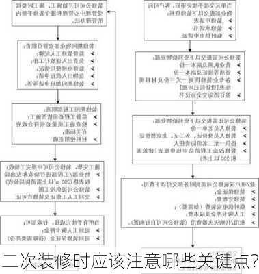 二次装修时应该注意哪些关键点？