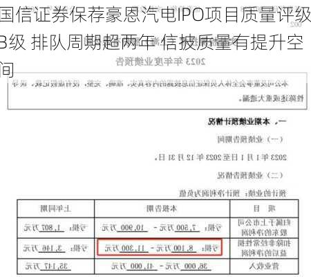 国信证券保荐豪恩汽电IPO项目质量评级B级 排队周期超两年 信披质量有提升空间