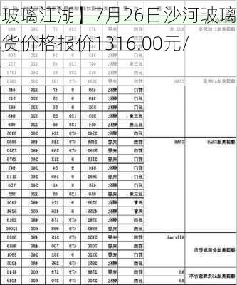 【玻璃江湖】7月26日沙河玻璃现货价格报价1316.00元/吨