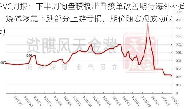 PVC周报：下半周询盘积极出口接单改善期待海外补库，烧碱液氯下跌部分上游亏损，期价随宏观波动(7.25)