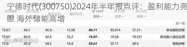 宁德时代(300750)2024年半年报点评：盈利能力亮眼 海外储能高增