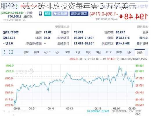 耶伦：减少碳排放投资每年需 3 万亿美元